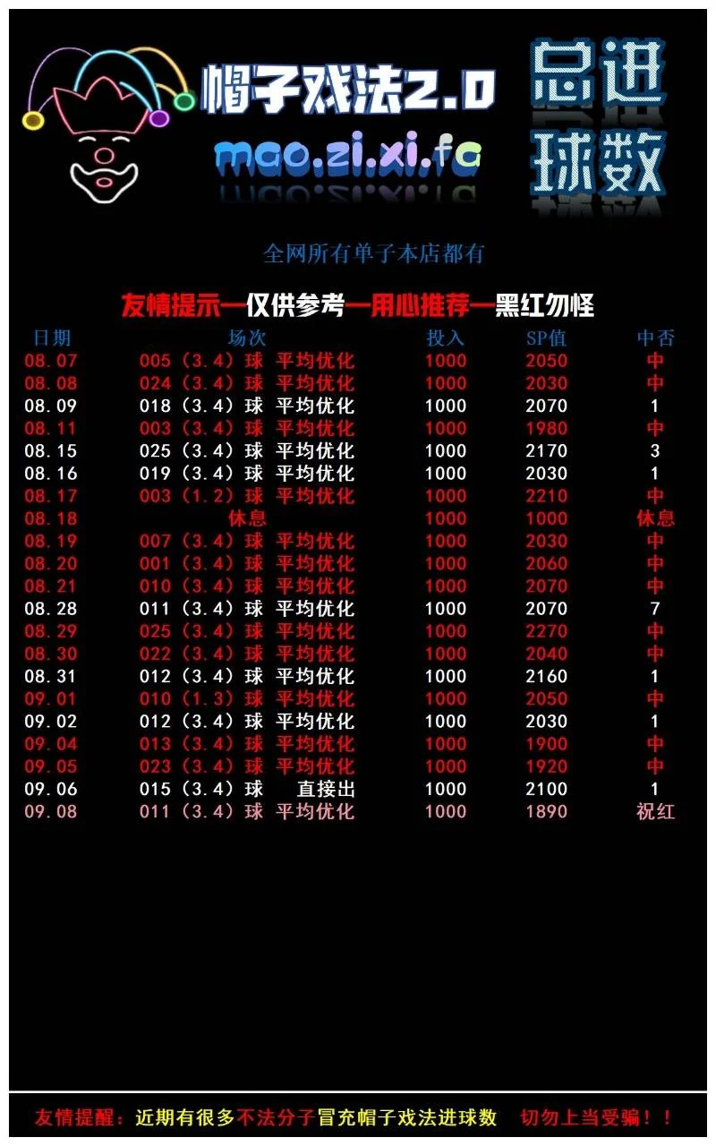 帽子戏法赛事分析