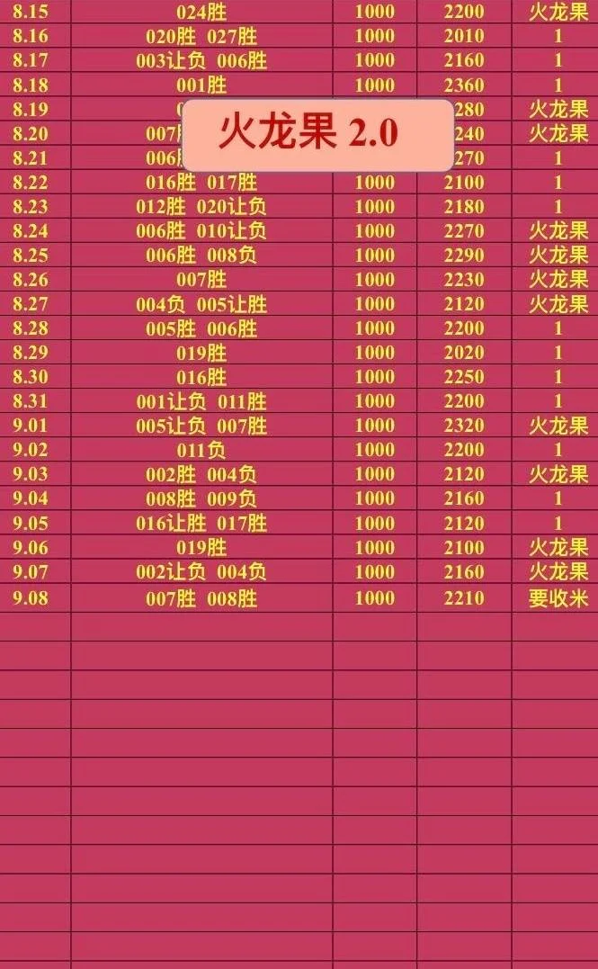 火龙果赛事分析