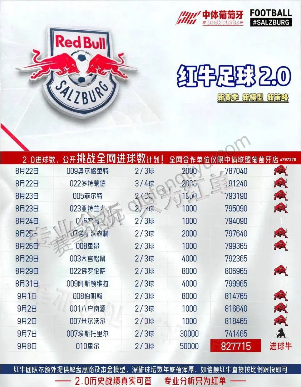 红牛系列赛事分析
