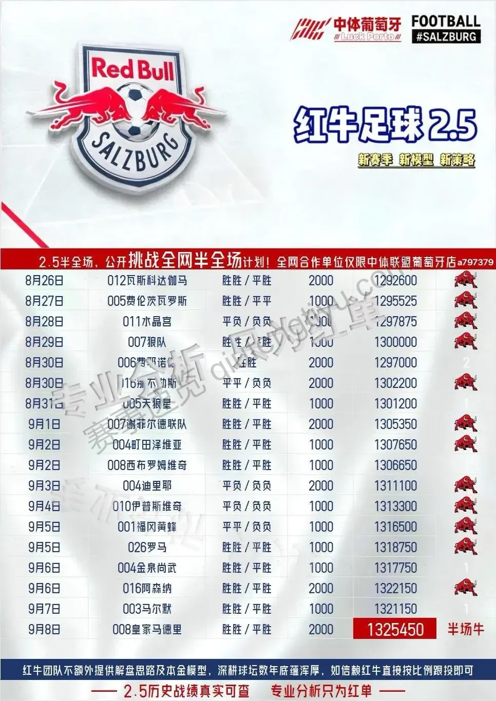红牛系列赛事分析
