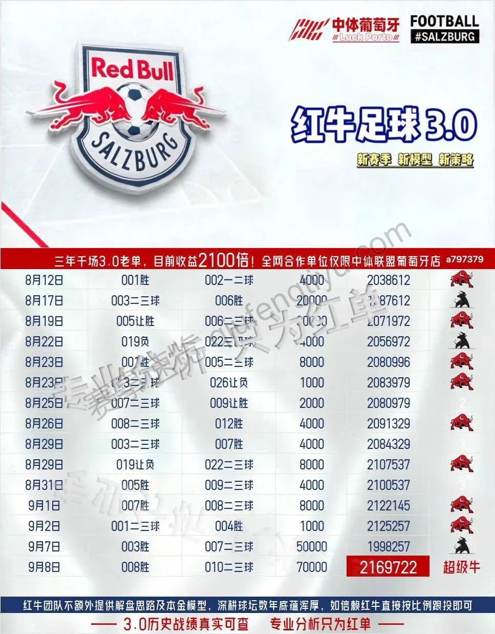 红牛系列赛事分析