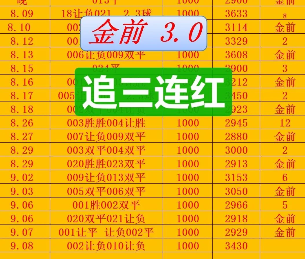 金前9赛事分析