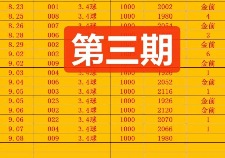 金前9赛事分析