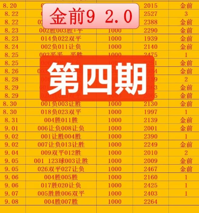 金前9赛事分析