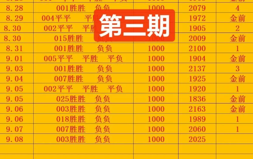 金前9赛事分析
