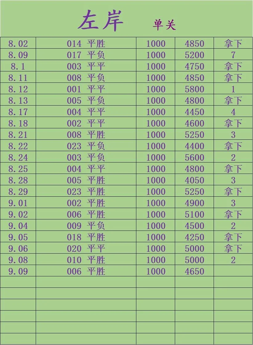 左岸赛事分析