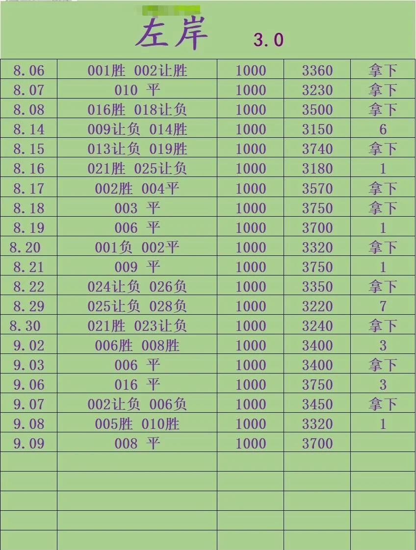 左岸赛事分析