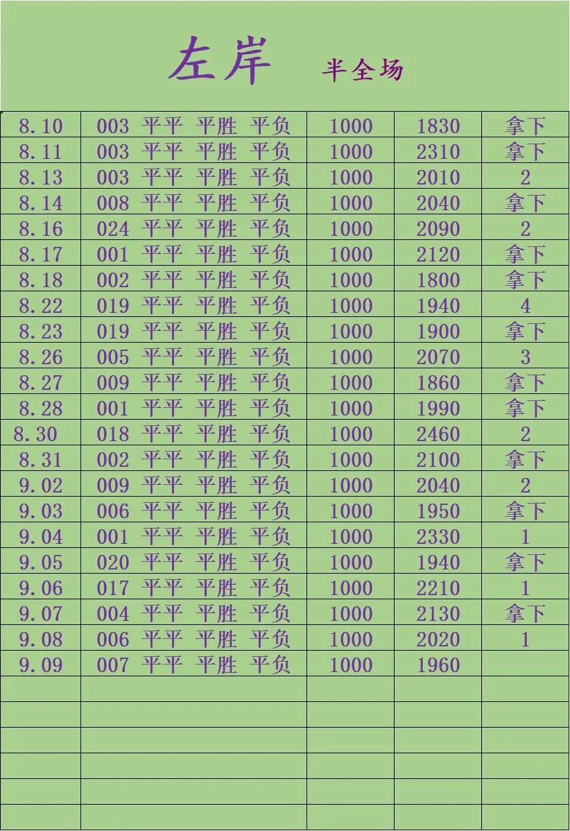 左岸赛事分析