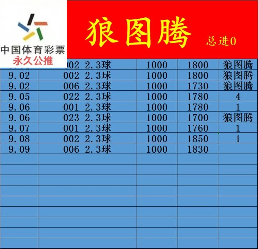 狼图腾赛事分析