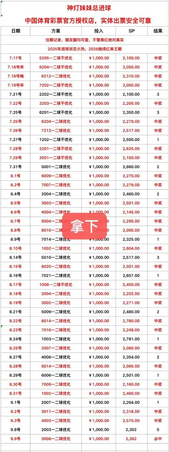 神灯妹妹赛事分析