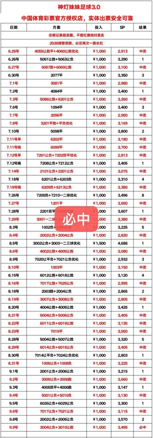神灯妹妹赛事分析