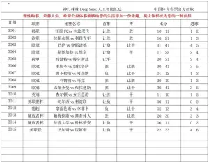 神灯妹妹赛事分析