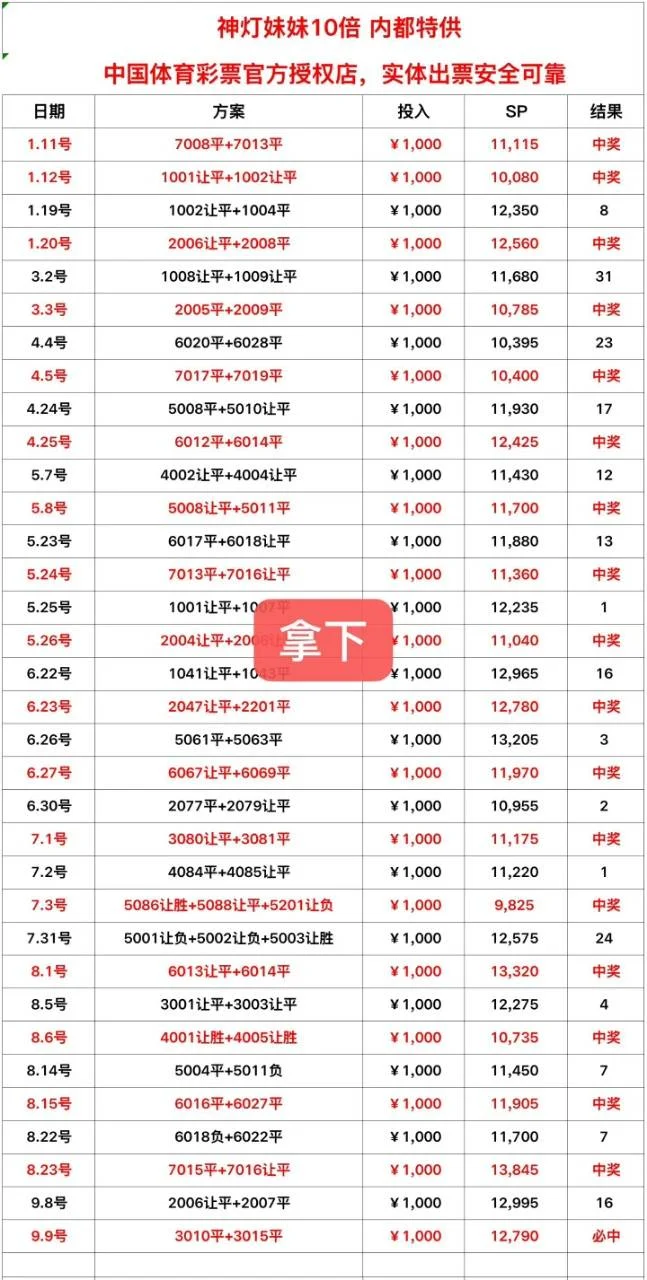 神灯妹妹赛事分析