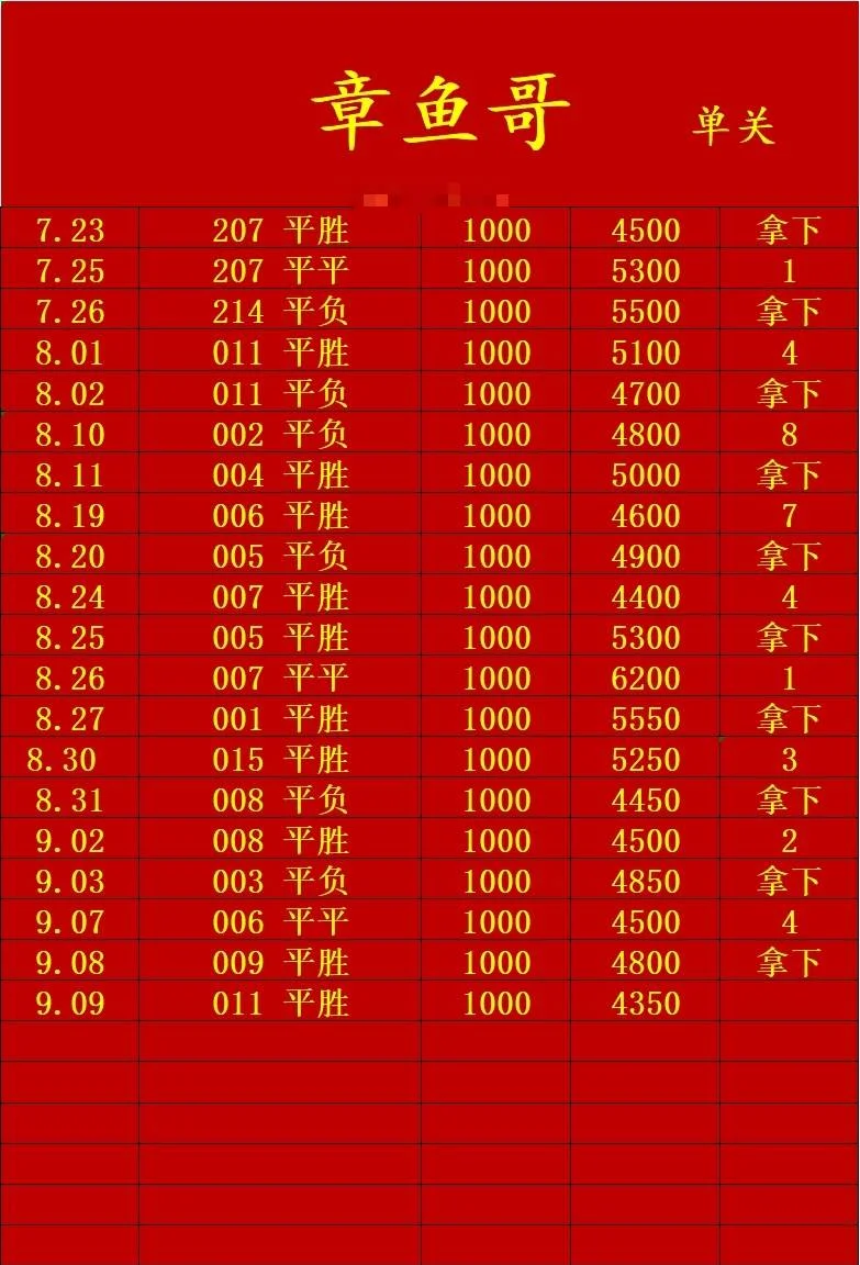 章鱼哥赛事分析