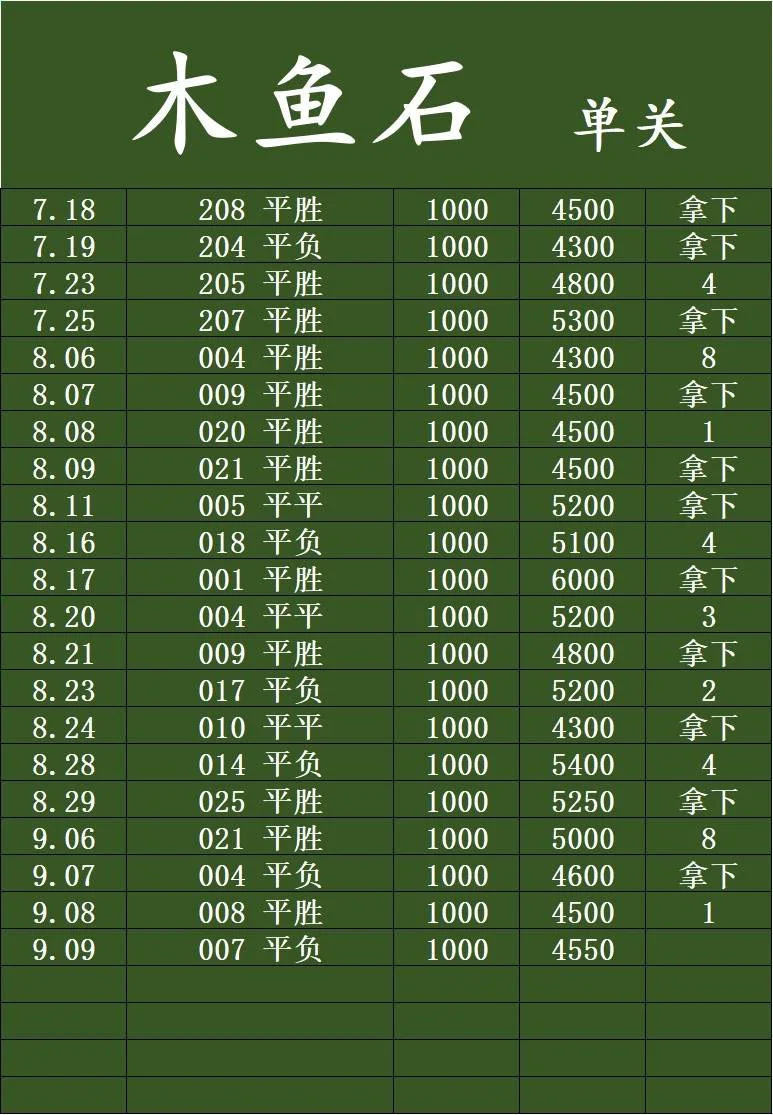 章鱼哥赛事分析