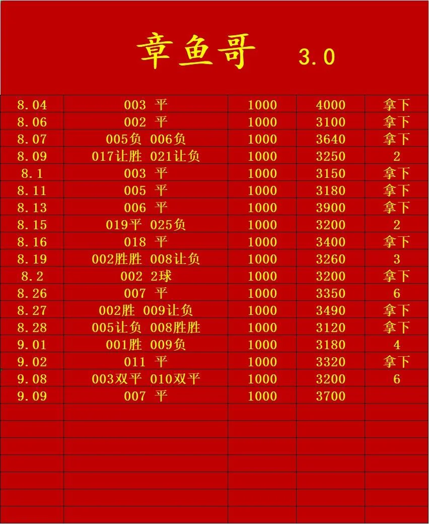 章鱼哥赛事分析