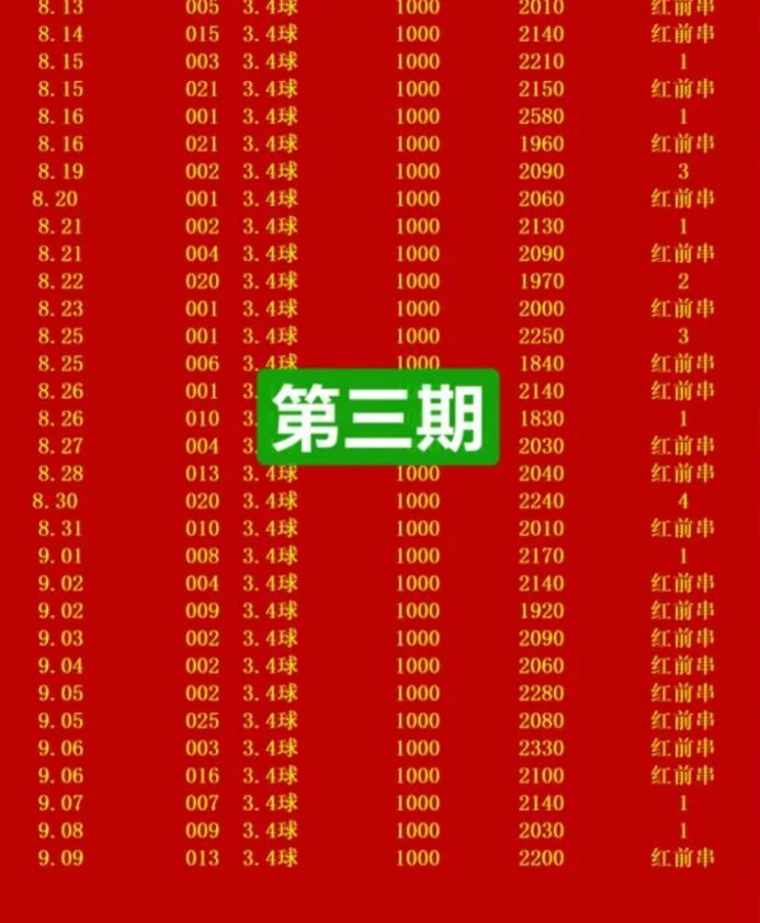 红前串赛事分析