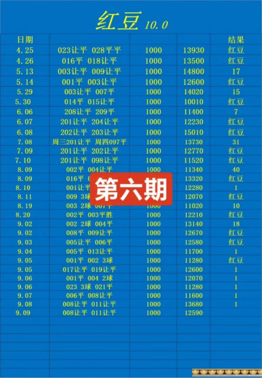 红豆赛事分析