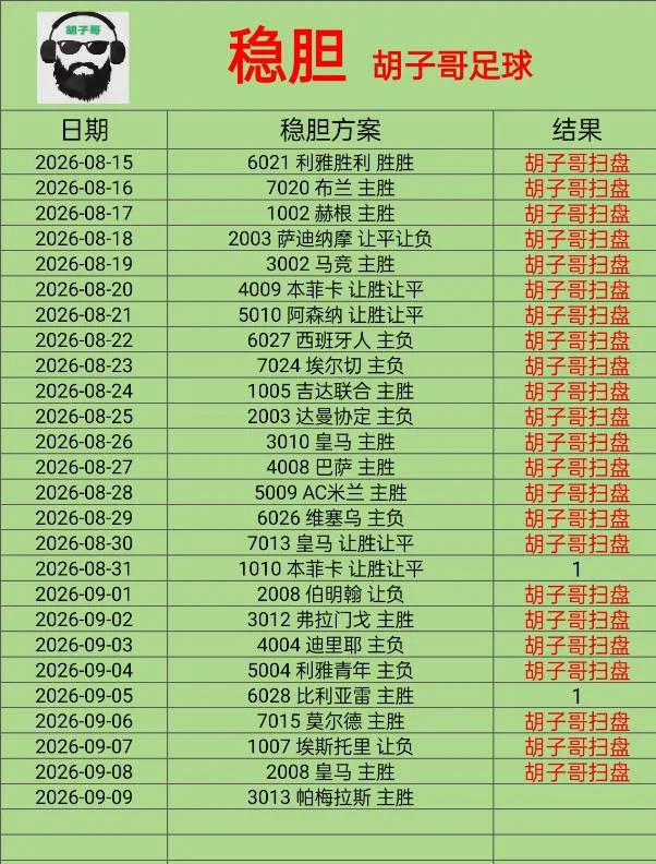 胡子哥赛事分析